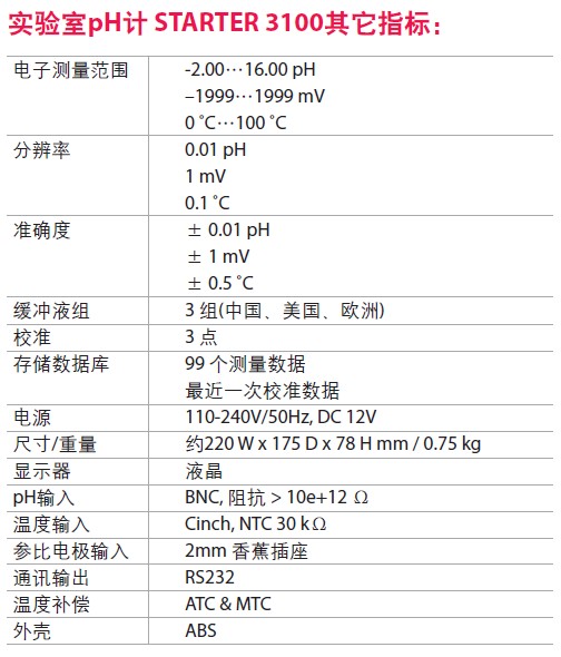 奥豪斯台式ph计 STARTER 3100 上海金畔科学器材有限公司