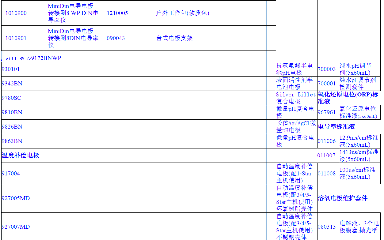 奥立龙ORION  电极 溶液 附件
