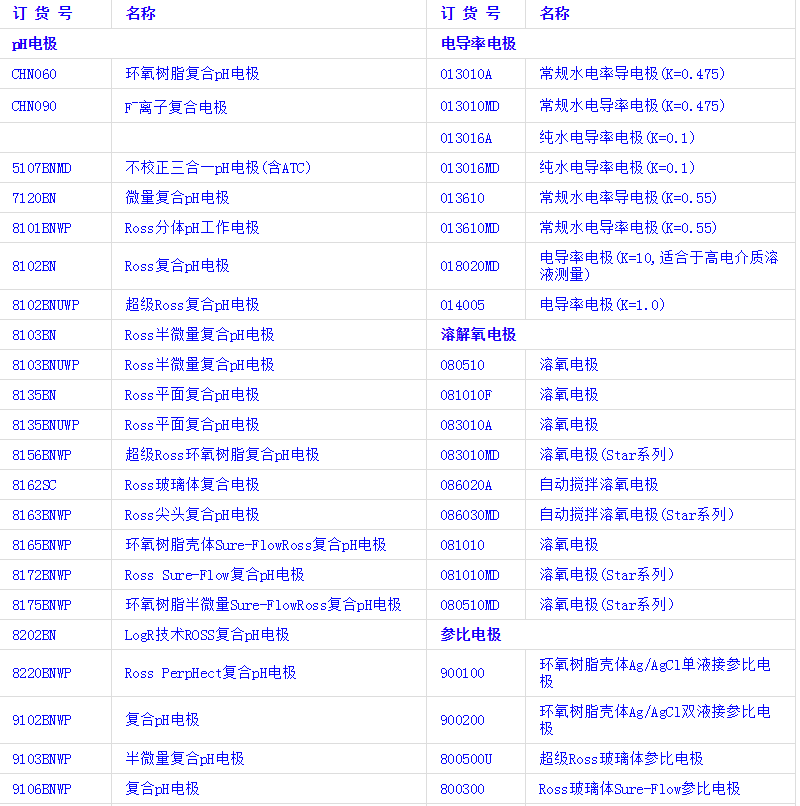 奥立龙ORION  电极 溶液 附件列表 发票