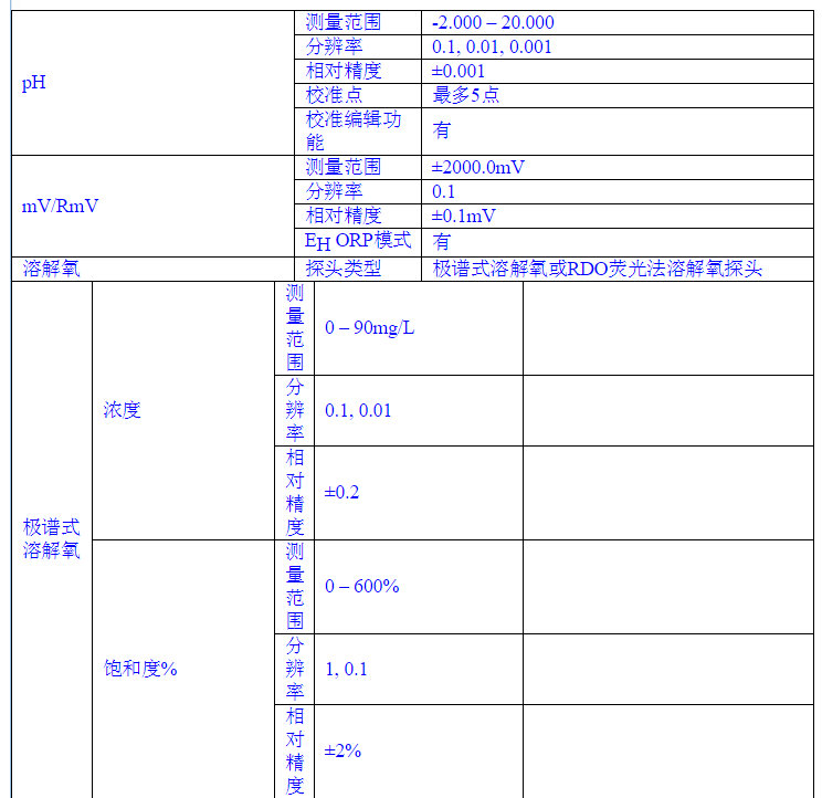 奥立龙 410D-01A 台式pH/溶解氧RDO/DO套装