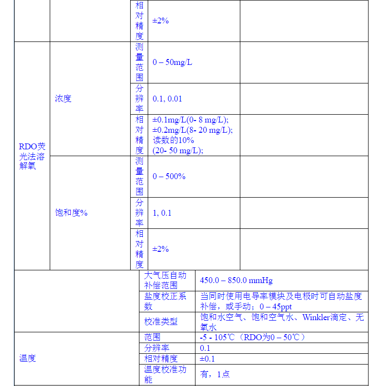 奥立龙 410D-01A 台式pH/溶解氧RDO/DO套装