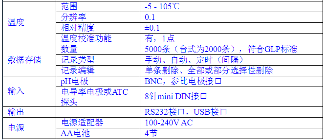 奥立龙Orion 420C-01A 便携式pH/电导率套装