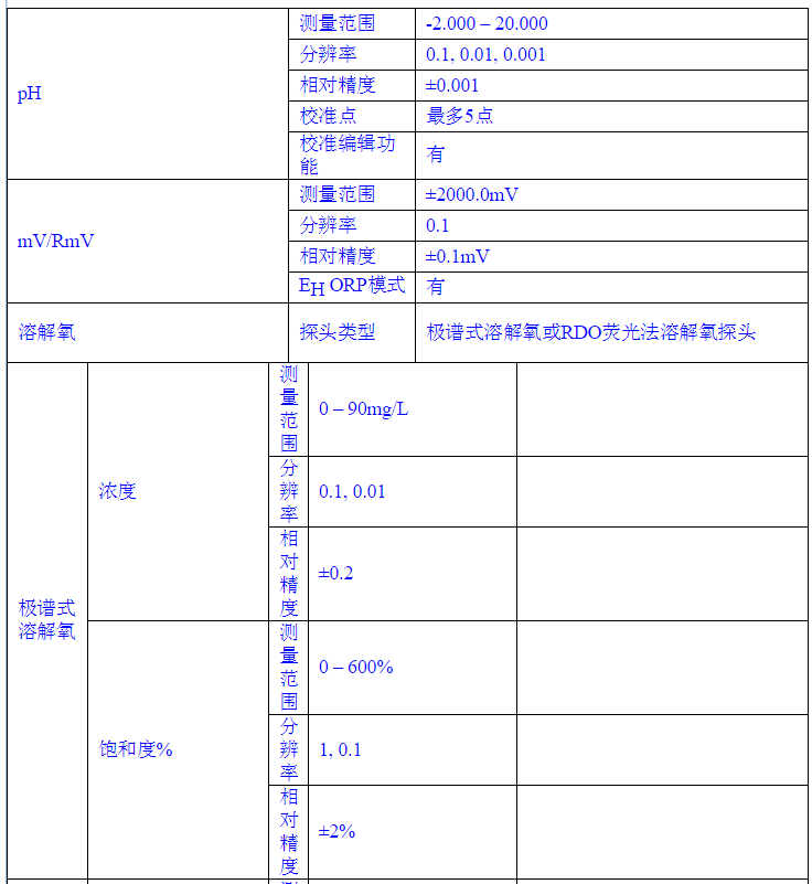 奥立龙 420D-01A 便携式pH/溶解氧/DO套装