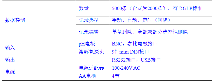 奥立龙 420D-01A 便携式pH/溶解氧/DO套装