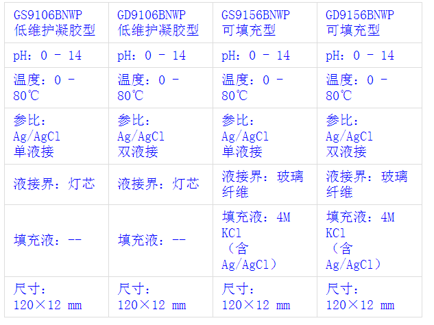 奥立龙Orion 绿色电极