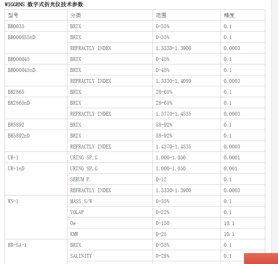 BR0035  BR0010N-维根斯   WIGGENS 数字/刻度式折光仪