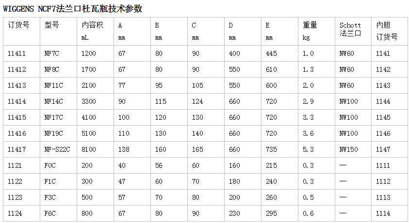 维根斯 WIGGENS NF7C 法兰口杜瓦瓶