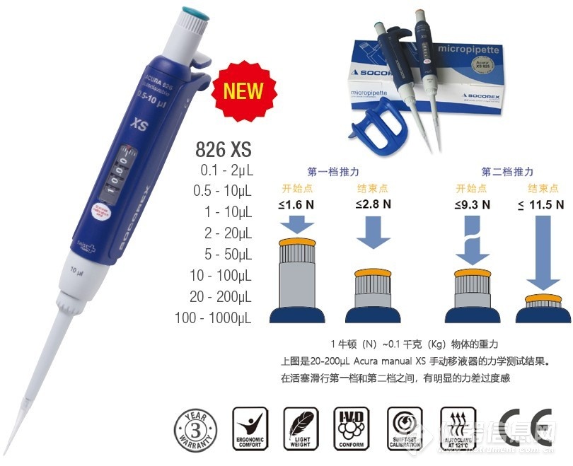 SOCOREX 826精密微量移液器