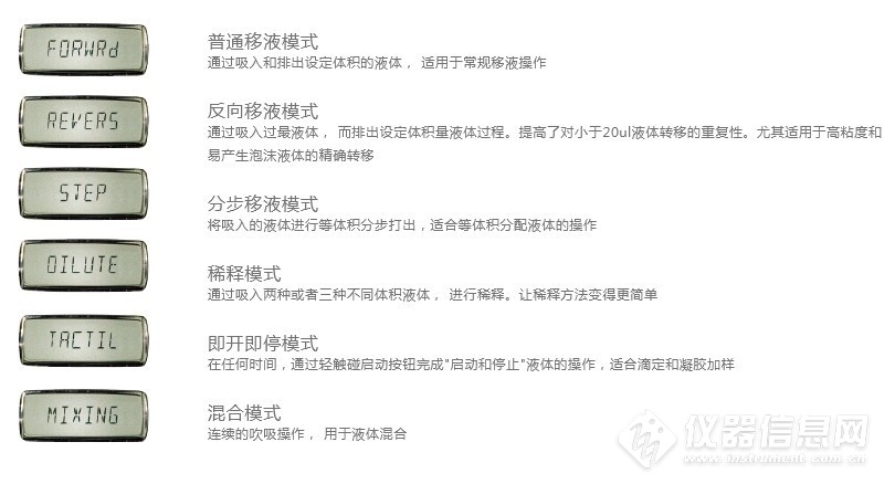 SOCOREX  956精密多道电子移液器