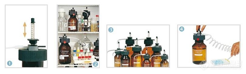 SOCOREX  Acurex 501 紧凑型瓶口分液器