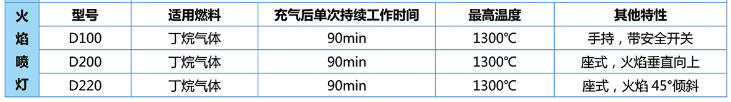 圣斯特Sciencetool  D100电子本生灯