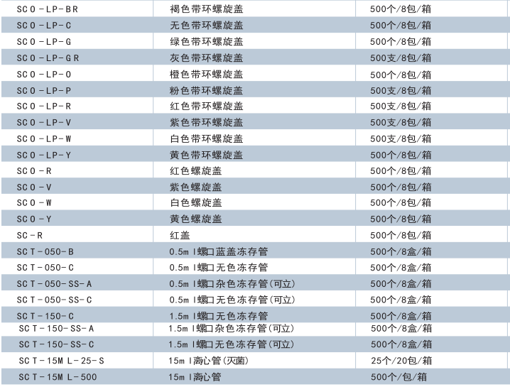 TF-200-L-R-S TF-200-200ul盒装灭菌低吸附带滤芯吸头