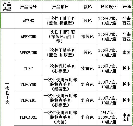 （灭菌 无粉 麻面）-AMMEX一次性使用橡胶检查手套