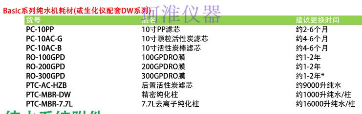 DW100、200、300-和泰 去离子纯水机的耗材配件附件专卖