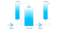 泽拉布 Dura 12/24超纯水系统