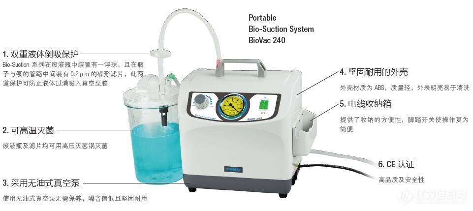 维根斯   BioVac235 便携式液体抽吸系统
