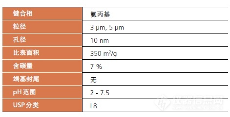 岛津Shim-pack GIST NH2 氨基色谱柱