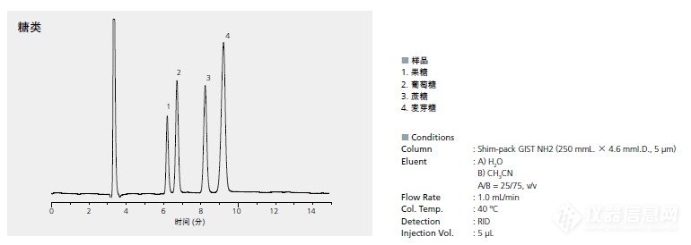 岛津Shim-pack GIST NH2 氨基色谱柱