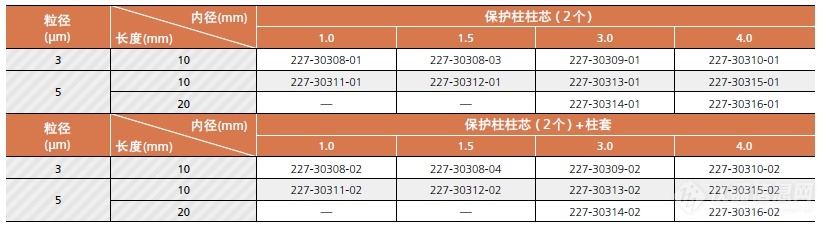岛津Shim-pack GIST NH2 氨基色谱柱