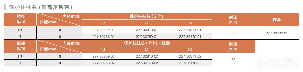 岛津 Shim-pack GIST C18-AQ 色谱柱