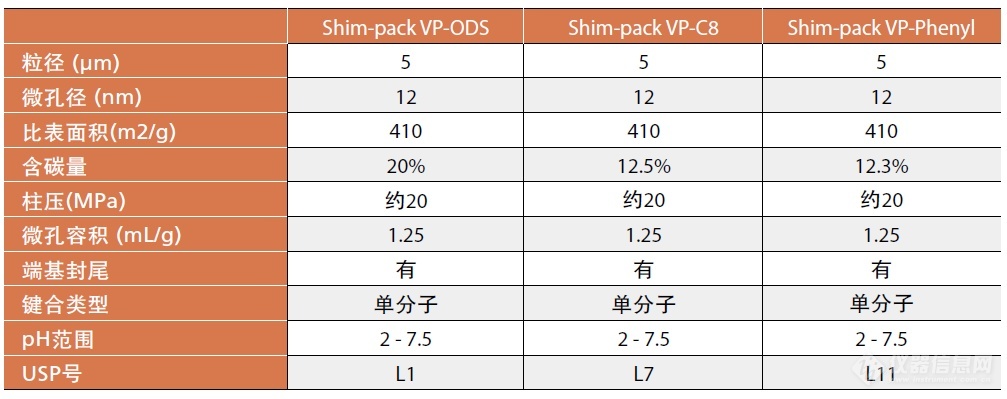 岛津Shim-pack VP 液相色谱柱