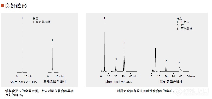 岛津Shim-pack VP 液相色谱柱