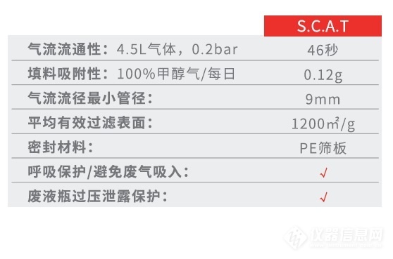 岛津 液相实验室安全瓶盖系列