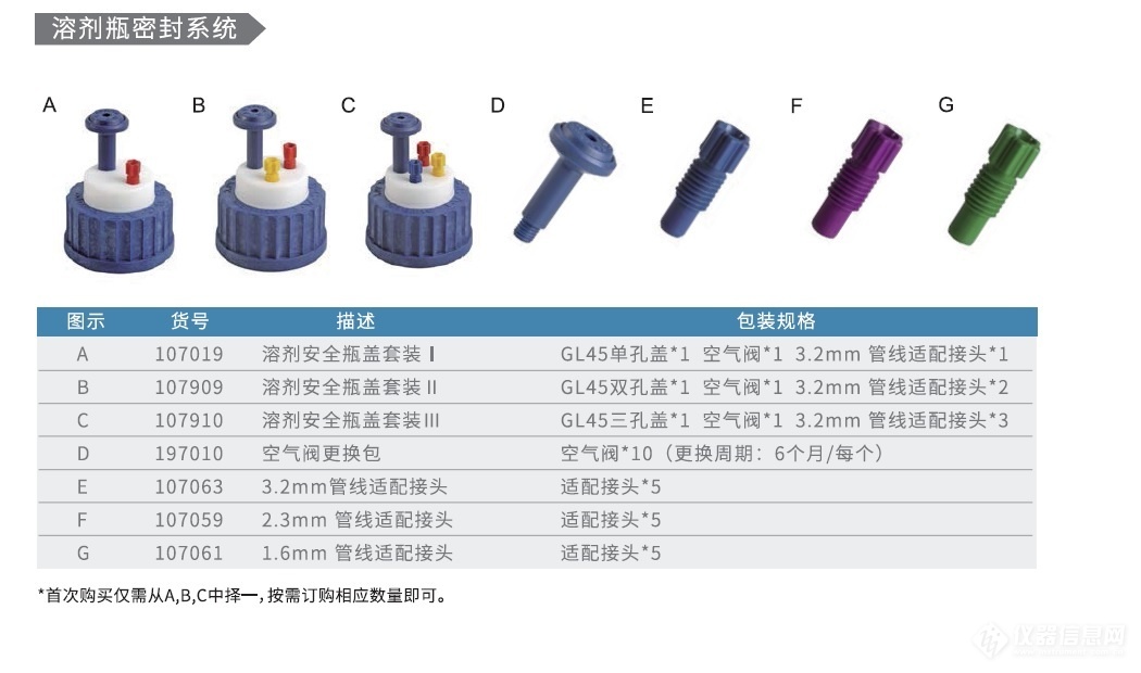 岛津 液相实验室安全瓶盖系列
