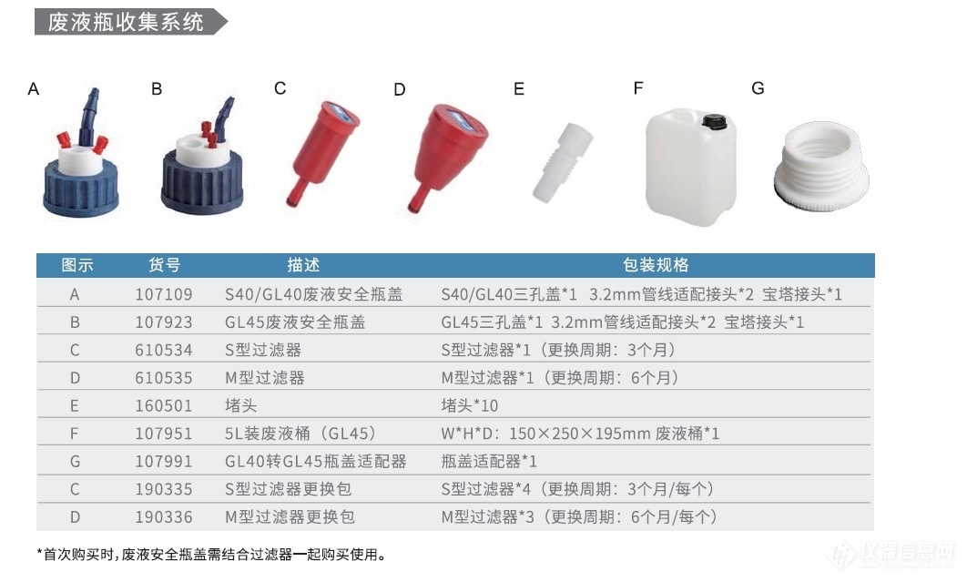 岛津 液相实验室安全瓶盖系列