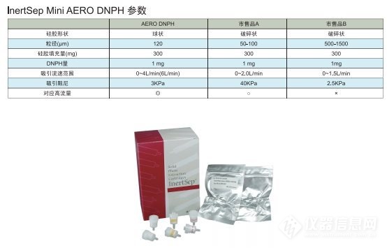 InertSep DNPH-岛津 醛酮化合物SPE柱/采样管
