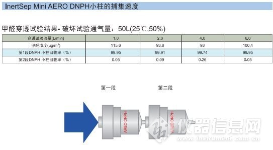 InertSep DNPH-岛津 醛酮化合物SPE柱/采样管