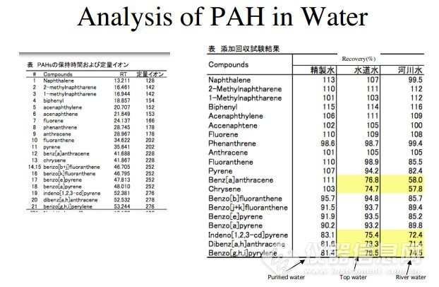 InertSep RP-1-岛津 聚合物基体反相 固相萃取小柱