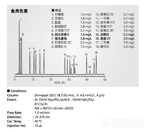 岛津 Shim-pack GIS C18液相色谱柱