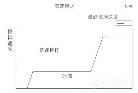 维根斯  BIOMIX drive 1细胞培养搅拌器