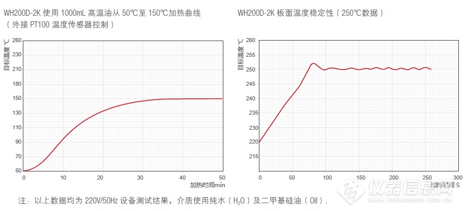 维根斯WIGGENS WH200D-3K 数字调节式加热板