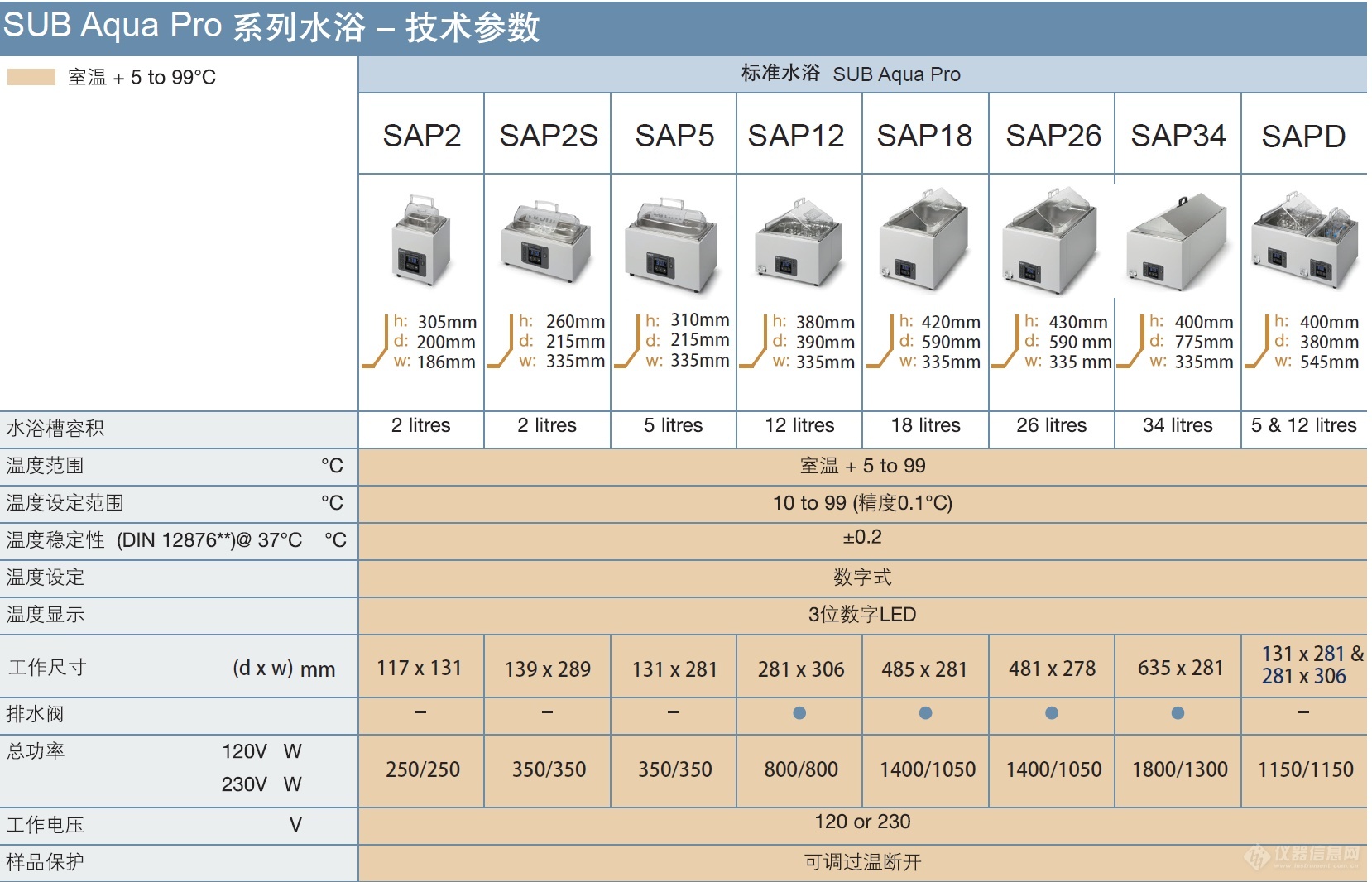 SAPD SAP34 SAP26 SAP18-格兰特Grant 通用恒温水浴SAP12 SAP5