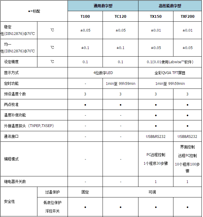 格兰特 加热恒温循环浴槽TC120系列