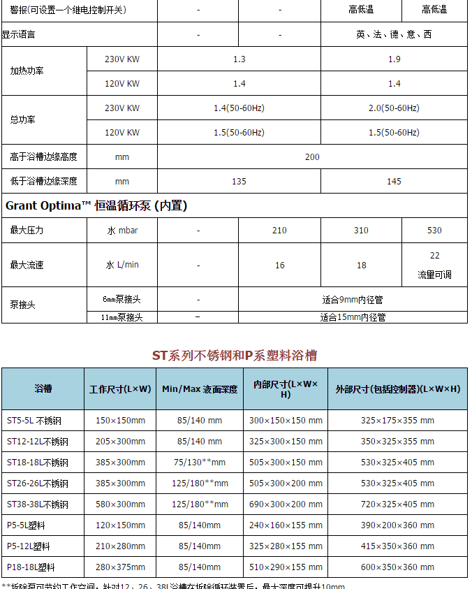 格兰特 加热恒温循环浴槽TC120系列