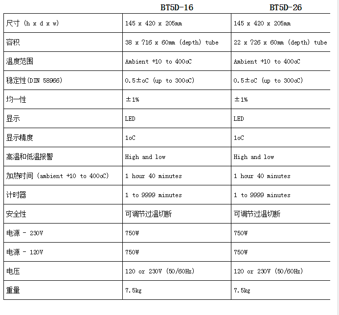 格兰特 Grant超高温干式金属浴加热器BT5D