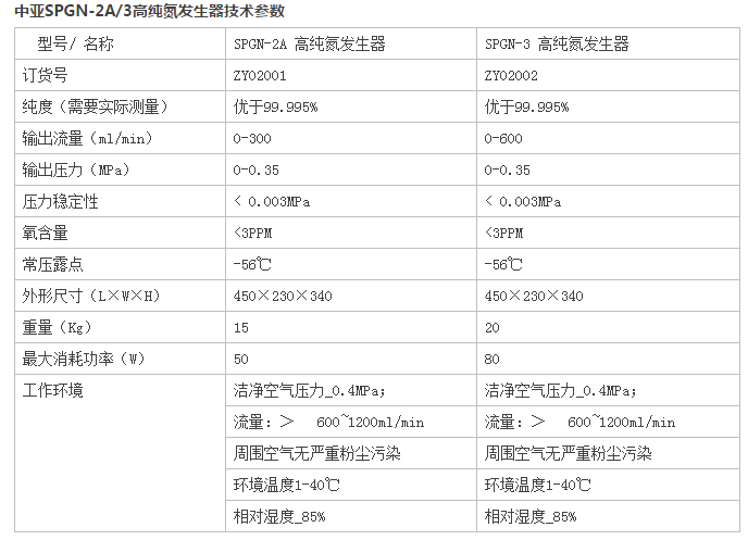 中亚 SPGN-2A大流量氮气发生器