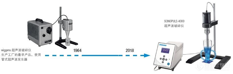 维根斯WIGGENS  HD2000 超声波破碎仪