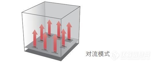 WF-02G WF-12G  WF-22G-维根斯  强制对流干燥箱