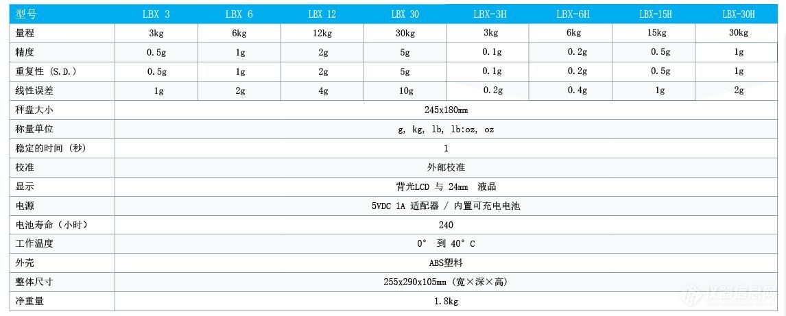艾德姆 Latitude便携式台秤 LBX LBX-H