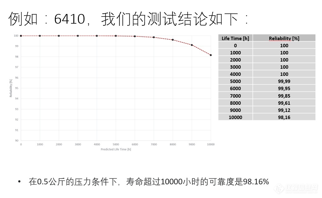 托玛斯 THOMAS 6410 隔膜液体泵