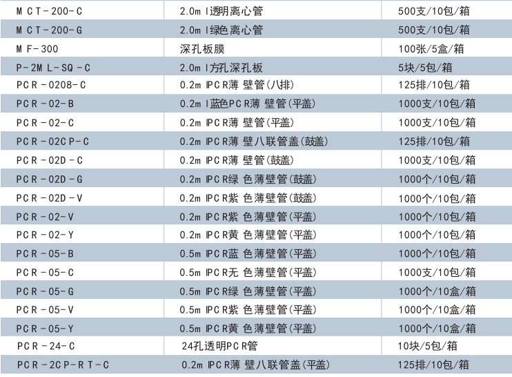 美国Axygen   10ul吸头