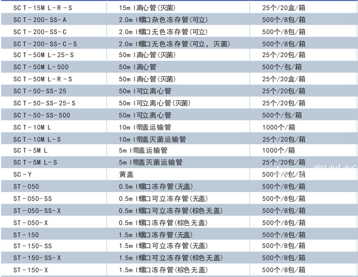 美国Axygen   10ul吸头
