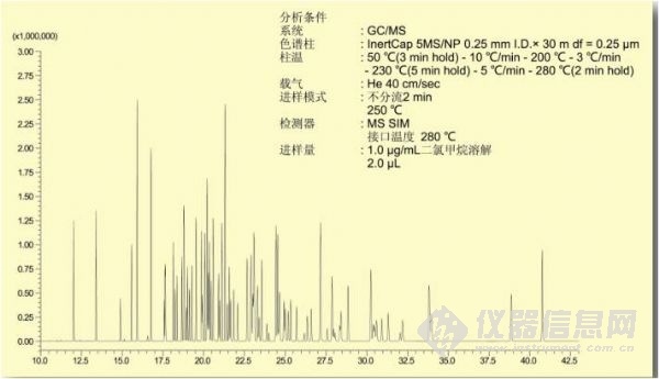 岛津 InertCap 5MS/NP毛细管柱
