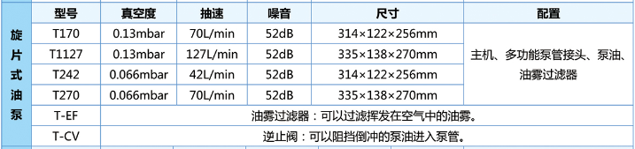 圣斯特Sciencetool T170旋片式真空油泵