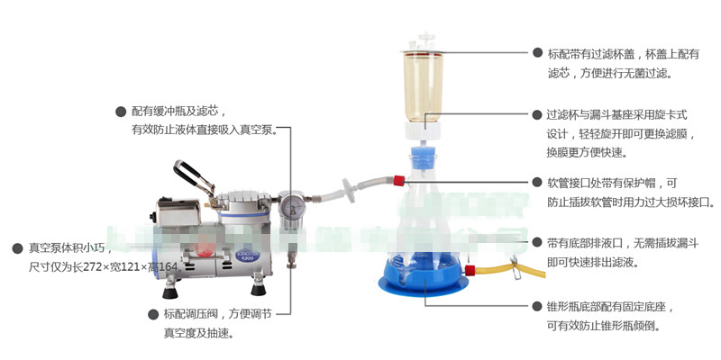 圣斯特Sciencetool  R300A真空抽滤装置