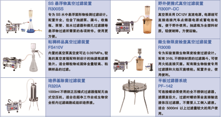 圣斯特Sciencetool  R300A真空抽滤装置